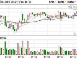 双龙股份股票（300480芯片龙头股？）