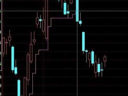 钱龙旗舰2012（如何在钱龙旗舰版中画黄金分割位和百分比？）