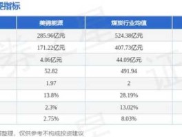 美锦能源000723 美锦能源000723后市情况如何？