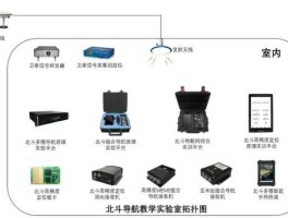 华测导航 华测导航如何校正？