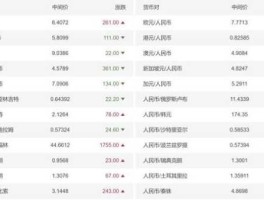 卢布对人民币多少钱，一元人民币兑多少卢布？