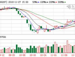 300287飞利信，300287飞利信主营产品？