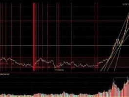 股市反盘（反着大盘走的股票意图）