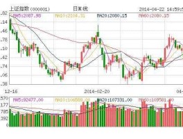 上证综指000001 上证新指数代码？