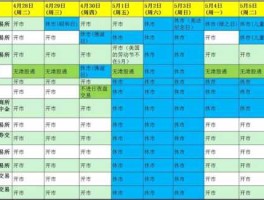 五一股市休市几天 五一节法定假日是几天？