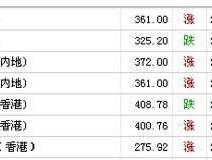 今日实物黄金价格？现货黄金和商场卖的黄金价格怎么不一样？