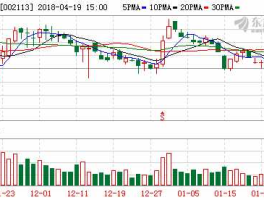 002113股票（天润数娱有救吗？）