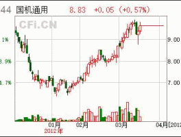 st国通 移动支付上市公司有哪些？