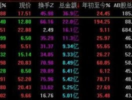 金山开发股票，有哪些股票是上海国资改革的？