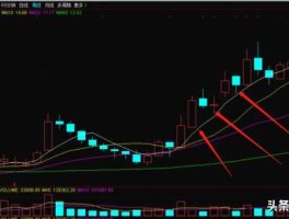 股市波段公式（a股波段操作）