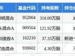 顺鑫农业股票，农业概念股票有哪些？