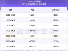 天地科技股票（盈天地是干什么的？）
