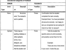 000016 保时捷000016怎么处理？