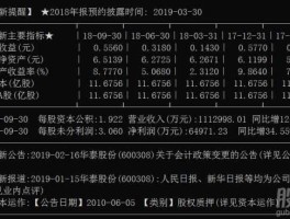 600308华泰股份（二线蓝筹股有哪些？）