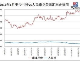 兰特兑人民币（兰特币兑换人民币）