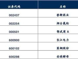 民族证券网站（民族证券股票交易手续费一般是多少？）