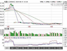 300024（机器人（300024）股票最近不涨，前景如何？）