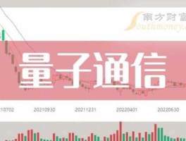 大富科技股票 量子通信股票？