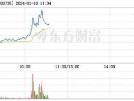 600735股票？临沂的上市公司有哪些？