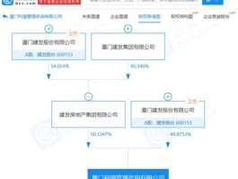 建发股份股票（建发房产属于建发股份吗？）