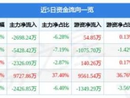 渝开发股票（国资国企改革概念股票有哪些？）