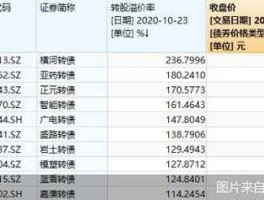 股市可转债报单（可转债交易如何报价）