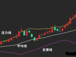 股市的dma（股市的k线图的三条线代表什么）