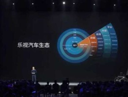 乐视生态汽车？乐视生态链的开创者？