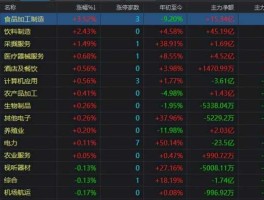 600033股票，涨跌几个点是指百分之几吗？