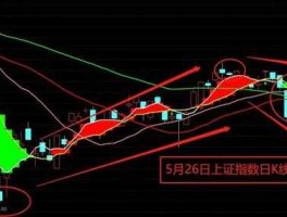 蓝筹板块？上证汽车板块蓝筹股有哪些？