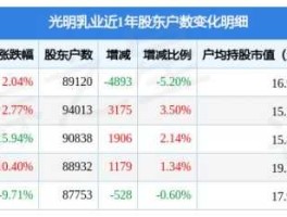 600597股票，乳制品概念股有哪些？