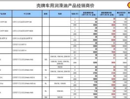 壳牌润滑油价格（壳牌机油价400多是不是贵了？）