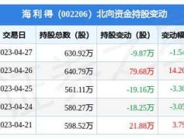 002206海利得（生产磷酸铁锂的上市公司？）