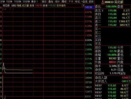 同花顺股市天气（同花顺股票明天怎么样）