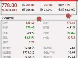 股票000766 请问在炒股软件中怎么查找一支股票或者说一个上市公司？