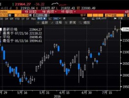 2016香港股市（2016年港股暴跌）