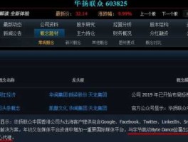 华扬联众？华扬联众立案调查要多久出结果？