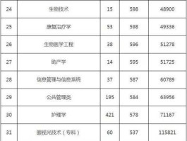 浙江医药人才网，宁波有哪些医科大学？