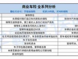 交通保险，交通统筹金与交通保险区别？
