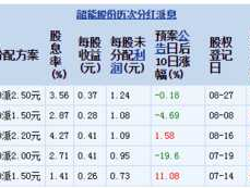 韶能股份股票，宝能系股票有哪些？