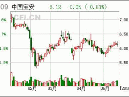 股票000592，中福集团是上市公司吗？
