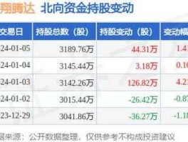 腾达建设股票，齐翔腾达原名？