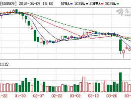 600509股票（600509股票概念题材）