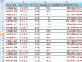 股票002185，集成电路相关的股票有哪些？