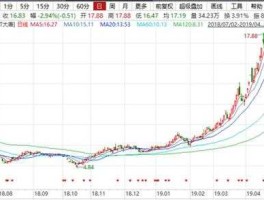 600198股票，600198是大唐国际吗？