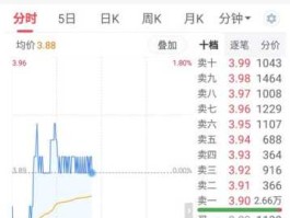 股市明细s（股市明细中的sB各代表什么）