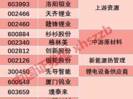 股票300037？创业板st股票都有哪些？