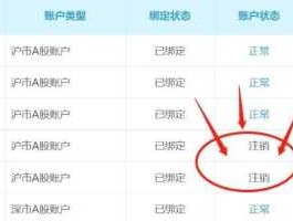 在哪注销股市账户（在哪注销股市账户啊）