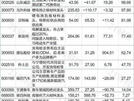 新能源股票（涉及到新能源的股票有哪些？）