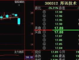 300312，邦讯技术为什么突然跌停？